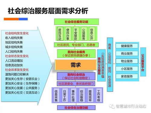 社會(huì)綜合治理大數(shù)據(jù)解決方案及其軟件開發(fā)路徑