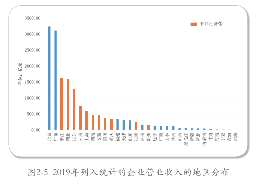 長三角：帶頭環(huán)境保護(hù)，2035年達(dá)到世界領(lǐng)先
