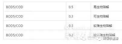 水處理從業(yè)者經(jīng)常遇到的49個問題- 水處理從業(yè)者經(jīng)常遇到的49個問題-