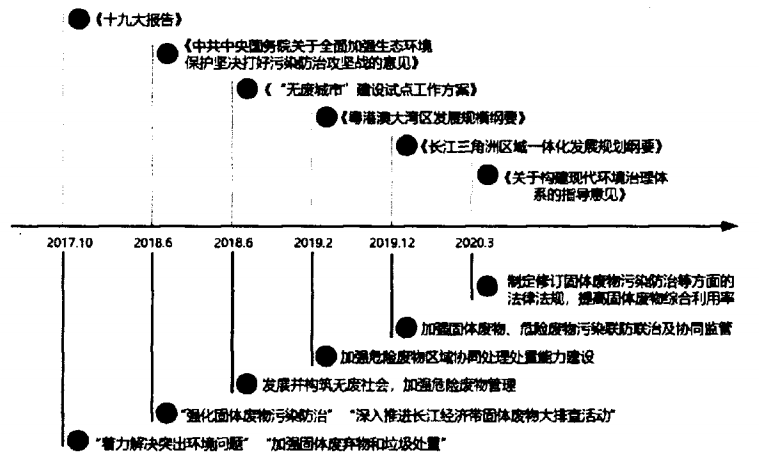 工業(yè)危險(xiǎn)廢物環(huán)境管理現(xiàn)狀與對(duì)策探討- 工業(yè)危險(xiǎn)廢物環(huán)境管理現(xiàn)狀與對(duì)策探討-