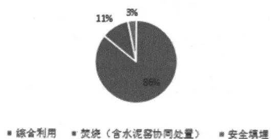 工業(yè)危險(xiǎn)廢物環(huán)境管理現(xiàn)狀與對(duì)策探討- 工業(yè)危險(xiǎn)廢物環(huán)境管理現(xiàn)狀與對(duì)策探討-